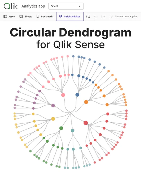 Circular Dendrogram for Qlik Sense, with a radial dendrogram chart showing parent-child hierarchy links in a Qlik analytics app