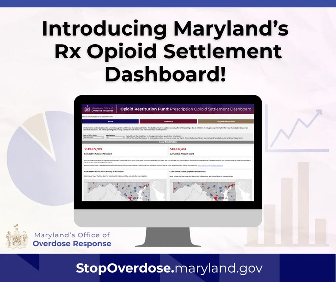 An image introducing Maryland's Prescription Opioid Settlement Dashboard, featuring a computer monitor displaying the dashboard with a map of Maryland. The header text reads "Introducing Maryland's Rx Opioid Settlement Dashboard!" The logo for Maryland’s Office of Overdose Response is at the top, and the office website, StopOverdose.maryalnd.gov, is listed below. 
