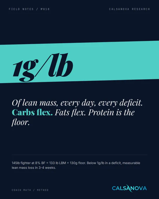 1g/lb LBM protein floor