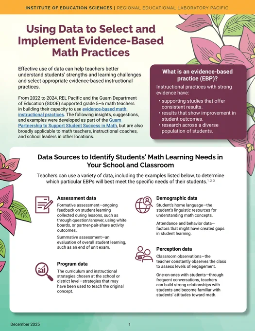 Infographic explaining how teachers can use data to select and implement evidence-based math practices to improve student learning.