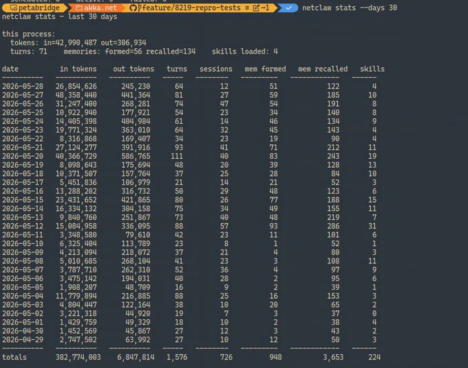netclaw stats --days 30