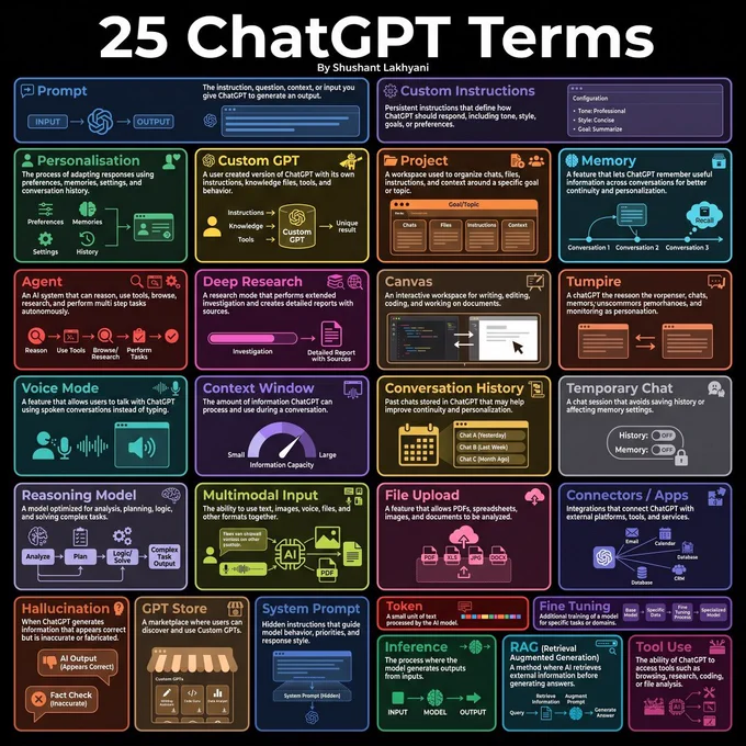 20 ChatGPT Terms
