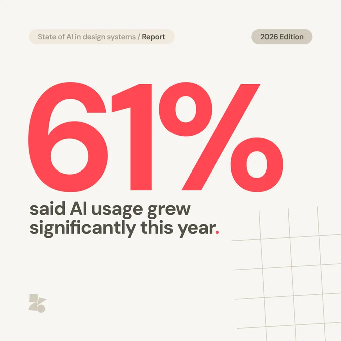 Slide 3 "61% said AI usage grew significantly this year."