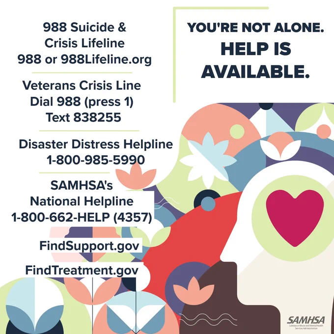 A colorful graphic with abstract shapes and flowers. Text includes important helplines: 988 Suicide & Crisis Lifeline, Veterans Crisis Line (Dial 988, press 1, or text 838255), Disaster Distress Helpline (1-800-985-5990), SAMHSA’s National Helpline (1-800-662-HELP). Websites listed are FindSupport.gov and FindTreatment.gov. The message "You're not alone. Help is available." is highlighted. SAMHSA logo present.