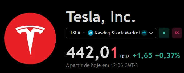 Tokenização é o futuro.