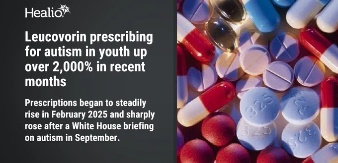Graphic showing a dramatic increase in leucovorin prescriptions for autism in youth, with text detailing a 2,000% rise following a White House briefing.