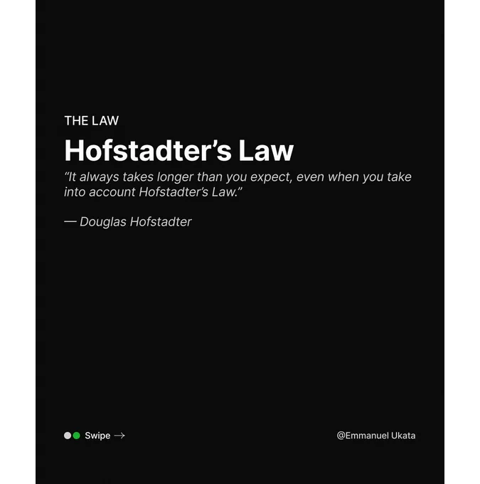 Hofstadter's Law