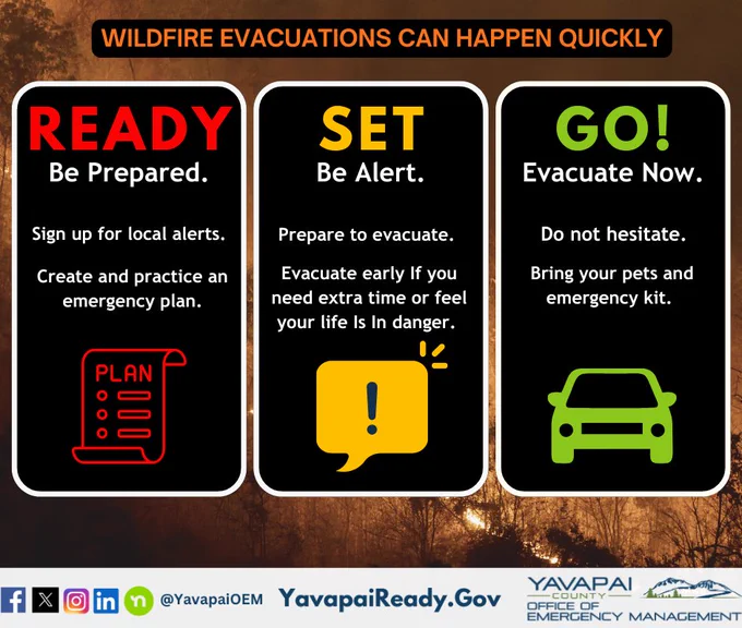 Wildfire evacuation graphic showing READY, SET, GO steps. READY: Sign up for alerts and make a plan. SET: Prepare to evacuate and leave early if needed. GO: Evacuate immediately with pets and emergency kit. Background shows wildfire imagery. Yavapai County Office of Emergency Management logo and YavapaiReady.gov website included.