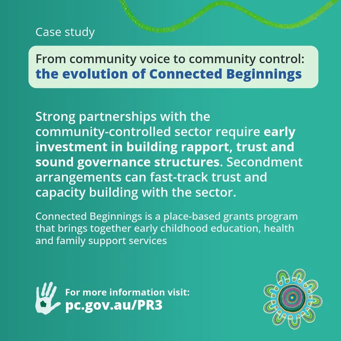 Case study image titled "From community voice to community control: the evolution of Connected Beginnings." Text highlights the importance of strong partnerships and early investment in community-controlled sectors. It mentions fostering trust and sound governance. A decorative element is present in the bottom right corner. Contact information for more details: pc.gov.au/PR3.