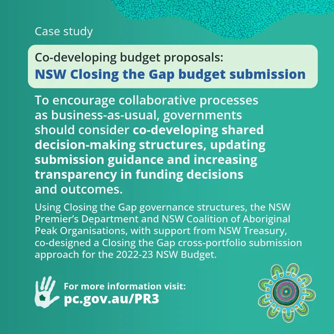 Case study description titled "Co-developing budget proposals: NSW Closing the Gap budget submission." It discusses collaborative government processes and the role of the NSW Premier’s Department and NSW Coalition of Aboriginal Peak Organisations in using Closing the Gap structures to collaborate on budget proposals. Includes web link: pc.gov.au/PR3. A decorative design is present in the bottom right corner.