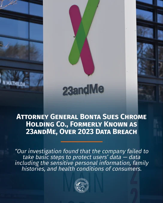 Attorney General Bonta Sues Chrome Holding Co., Formerly Known as 23andMe, Over 2023 Data Breach

“Our investigation found that the company failed to take basic steps to protect users’ data — data including the sensitive personal information, family histories, and health conditions of consumers.”