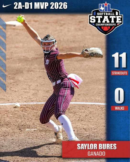 Graphic for 2A-D1 MVP Saylor Bures (Ganado) including 11 strikeouts and 0 walks.