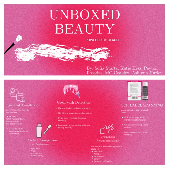 The image is a promotional graphic for "Unboxed Beauty Powered by Claude." It lists contributors: Sofia Startz, Katie Hess, Peyton Posadas, MC Coakley, and Ashlynn Hurley. The graphic highlights features like Ingredient Translation, Greenwash Detection, Product Comparison, OCR Label Scanning, and Personalized Recommendations. The background is pink with decorative elements such as a brush stroke and icons related to beauty and technology.
