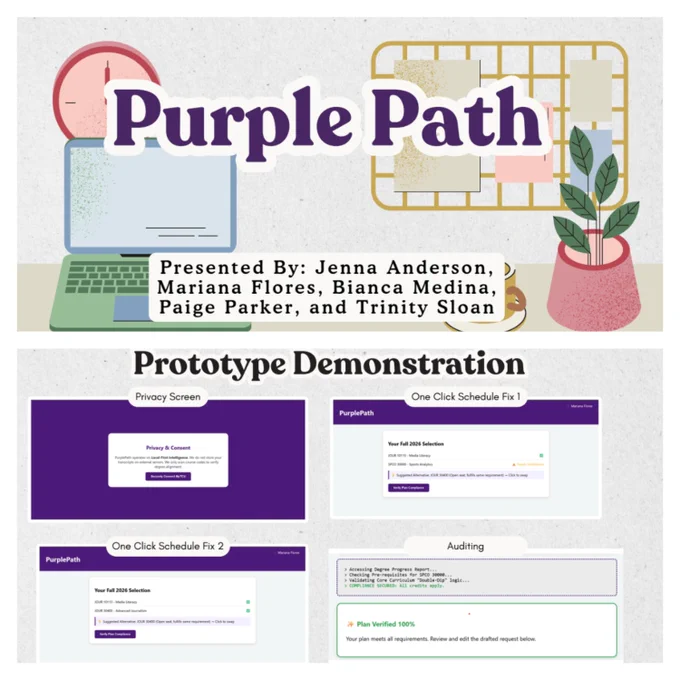 Digital presentation titled "Purple Path" with the names Jenna Anderson, Mariana Flores, Bianca Medina, Paige Parker, and Trinity Sloan. Below are slides showing "Prototype Demonstration" with sections like "One Click Schedule Fix 1," "One Click Schedule Fix 2," and "Auditing," featuring user interfaces on screens.