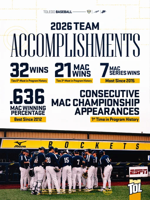 Toledo baseball displayed many accomplishments in the 2026 season