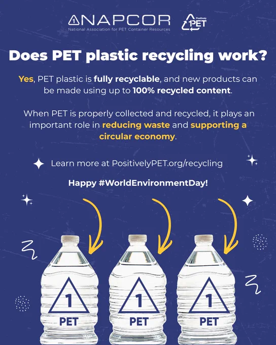 Blue educational graphic from NAPCOR and Positively PET asking, “Does PET plastic recycling work?” The answer states: “Yes, PET plastic is fully recyclable, and new products can be made using up to 100% recycled content.” Additional text explains that properly collected and recycled PET helps reduce waste and support a circular economy. Three PET water bottles labeled with the #1 recycling symbol appear along the bottom beside “Happy #WorldEnvironmentDay!” and a link to PositivelyPET.org/recycling.