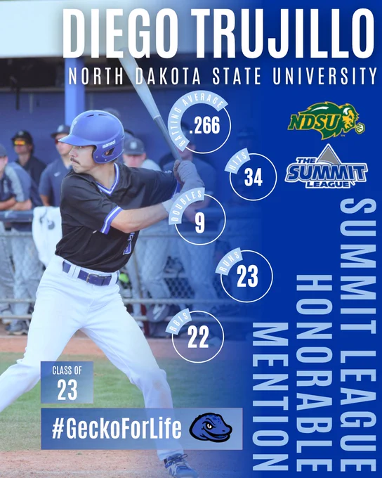 The image features a baseball player at bat, positioned on the left side of the frame. He is wearing a blue helmet, a black jersey with blue accents, white pants, and a black belt. In the background are several people in a dugout, slightly out of focus. On the right side, there are a series of baseball statistics and logos. The player's name, "Diego Trujillo," and "North Dakota State University" are written prominently. The logos for NDSU and The Summit League are visible. The background is a blend of blue tones with various circular statistics floating around: batting average .266, hits 34, doubles 9, runs 23, and RBIs 22. The phrase "Summit League Honorable Mention" is oriented vertically. At the bottom, a dark blue banner with text reads "#GeckoForLife" alongside an illustration of a gecko and a small box noting "Class of 23."