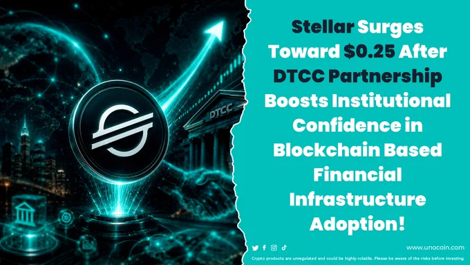 Massive development for Stellar $XLM.

DTCC — the financial giant processing $4.5Q annually — plans to bring tokenised securities on-chain using Stellar.

🔹 Faster settlements
🔹 24/7 markets
🔹 Lower transaction costs
🔹 Real-world asset adoption growing

Could this be a major turning point for XLM and blockchain-based finance?

#XLM #Stellar #Crypto #RWA #Blockchain #Tokenisation
