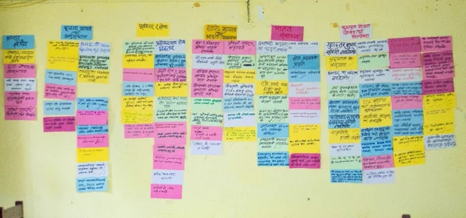 A wall with lots of grouped post-its in different colours, all with Nepali script on them