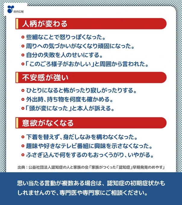 人柄が変わる。些細なことでおこりっぽくなった。周りへの気づかいがなくなり頑固になった。自分の失敗を人のせいにする。「このごろ様子がおかしい」と周囲から言われた。不安感が強い。ひとりになると怖がったり寂しがったりする。外出時、持ち物を何度も確かめる。「頭が変になった」と本人が訴える。意欲がなくなる。下着を替えず、身だしなみを構わなくなった。趣味や好きなテレビ番組に興味を示さなくなった。ふさぎ込んで何をするのもおっくうがり、いやがる。出典：公益社団法人認知症の人と家族の会「家族がつくった「認知症」早期発見のめやす」。思い当たる言動が複数ある場合は、認知症の初期症状かもしれませんので、専門医や専門家にご相談ください。