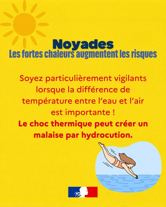 Affiche de prévention sur les risques de noyade liée aux fortes chaleurs, sur fond jaune avec un grand soleil en haut à gauche. Le texte indique : « Noyades : Les fortes chaleurs augmentent les risques. Soyez particulièrement vigilants lorsque la différence de température entre l’eau et l’air est importante ! Le choc thermique peut créer un malaise par hydrocution. » En bas à droite, illustration d’une femme plongeant dans l’eau, et en bas au centre, un logo officiel bleu, blanc, rouge.