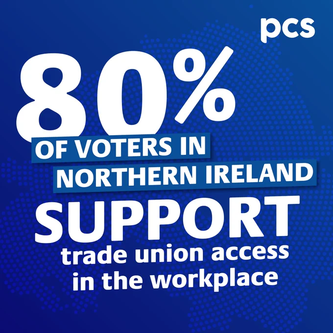White text on a blue background stating "80% of voters in Northern Ireland support trade union access in the workplace" with a modern graphic of Northern Ireland in the background.