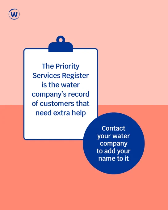 Text reads: The Priority Services Register is the water company's record of customers that need extra help. This is written in blue text, on a blue and white clipboard icon. The background is a peach colour, and the blue Ofwat logo (a 'W' in a circle) is in the top right-hand corner of the graphic. Text reads: Contact your water company to add your name to it. This is in white text in a blue circle. The background is a dark peach orange colour.