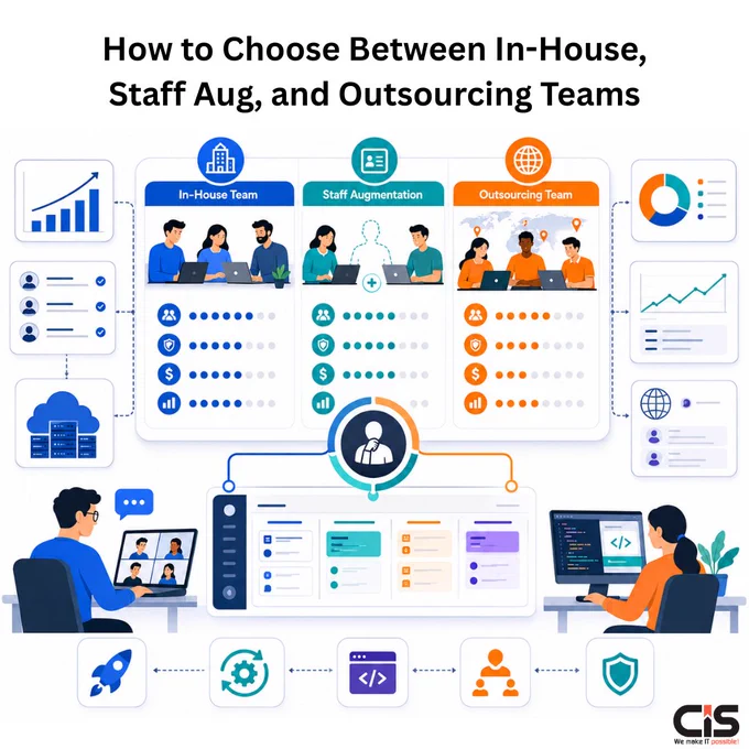 Choosing between in-house teams, staff augmentation, or outsourcing can be challenging for growing businesses.

Learn how CTOs can select the right development model for cost efficiency, scalability & project success.

https://www.cisin.com/coffee-break/in-house-staff-augmentation-or-outsourced-project-a-cto-s-decision-framework-for-building-software.html

#Outsourcing #TechLeadership #CISIN