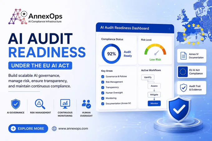 AI Audit Readiness Under the EU AI Act with AI governance dashboards, compliance monitoring, risk management indicators, Annex IV documentation, human oversight, EU AI Act compliance visuals, and enterprise AI infrastructure in a blue futuristic design.