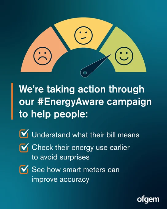A graphic showing a gauge with three sections: an orange sad face, a yellow neutral face, and a green happy face, with the needle pointing to the green section. Text reads: “We’re taking action through our #EnergyAware campaign to help people:” followed by three ticked points: “Understand what their bill means”, “Check their energy use earlier to avoid surprises”, and “See how smart meters can improve accuracy”. Ofgem logo in the bottom right.