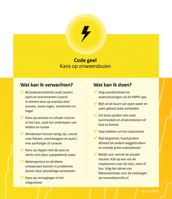Handelingsperspectief bij code geel voor onweer
