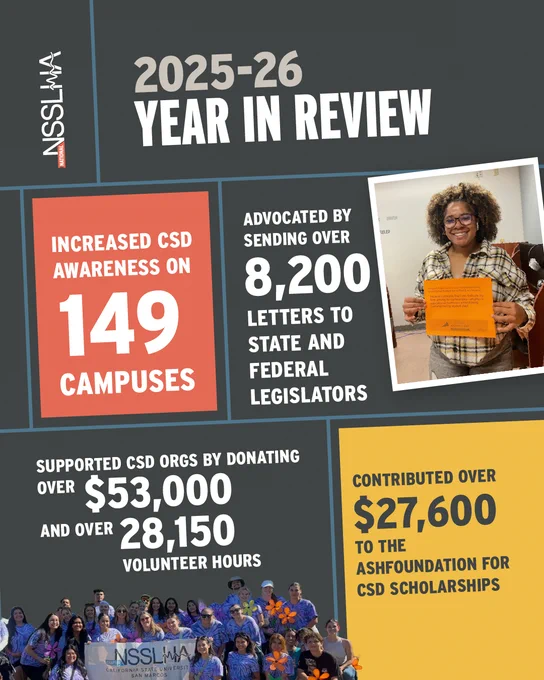 This image is a "2025-26 Year in Review" infographic from NSSLHA. Highlights include increased CSD awareness on 149 campuses, advocacy with over 8,200 letters to legislators, supporting CSD orgs with over $53,000 and 28,150 volunteer hours, and over $27,600 contributed to the ASHFoundation for CSD scholarships. There is a photo of a person holding a sign, and another photo showing a group of people.