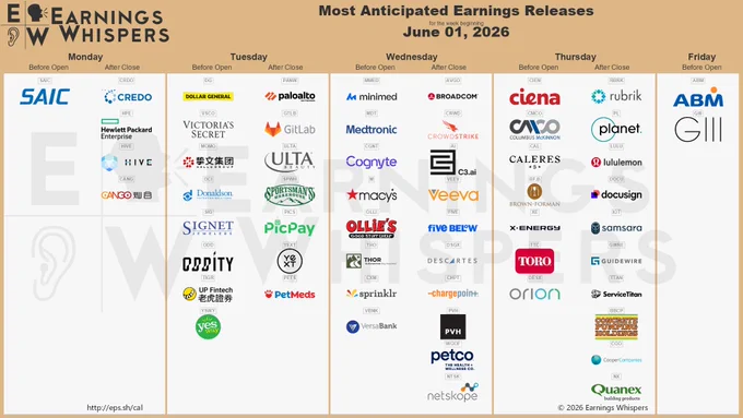 The most anticipated earnings releases for the week of June 1, 2026, are Broadcom #AVGO, CrowdStrike #CRWD, Credo Technology #CRDO, Palo Alto Networks #PANW, Hewlett Packard Enterprise #HPE, Ciena #CIEN, Rubrik #RBRK, Planet Labs #PL, C3.ai #AI, and Dollar General #DG.