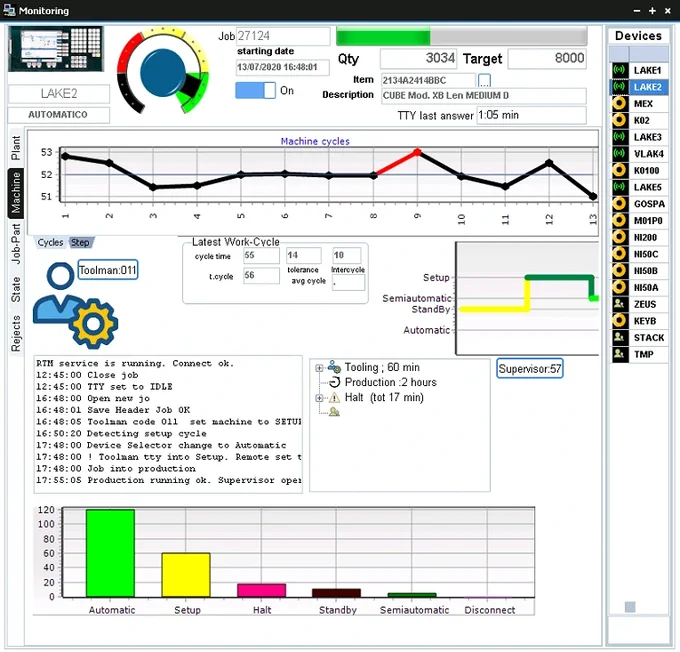 The A7K MES dashboard displays real-time machine monitoring, production metrics, and operational status visualization.