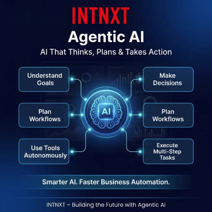 Many companies are experimenting with AI.

The companies gaining the most value are implementing AI that can actually execute.

Agentic AI combines reasoning, decision-making, and automation into one system capable of handling real business workflows.

It's not about replacing teams.
It's about helping teams move faster.

Let's explore where Agentic AI can create impact in your organization.
*
*
*
#AgenticAI #AIAgents #BusinessAutomation #EnterpriseAI #DigitalTransformation #FutureOfWork #ArtificialIntelligence #INTNXT 