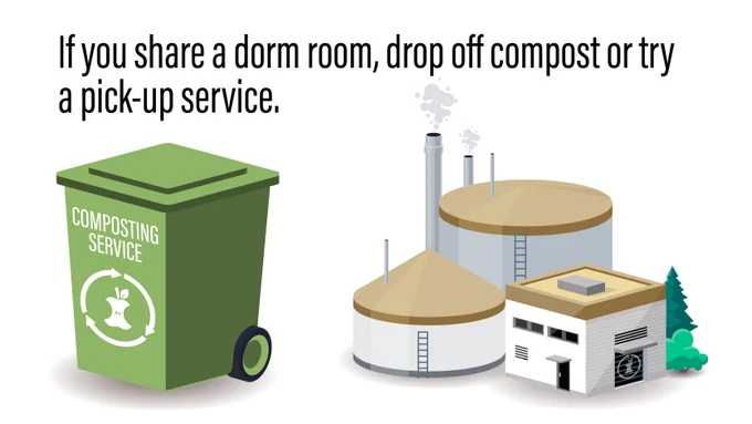 A bioprocessing unit is shown, with a green wheelie bin belonging to a compost service. The text reads, “If you share a dorm room, drop off compost or try a pick-up service.”