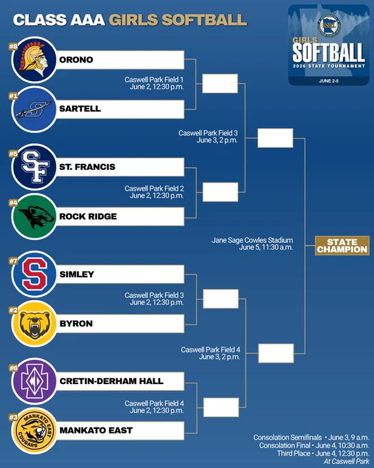 Girls Softball State Tournament brackets available at mshsl.org/softball