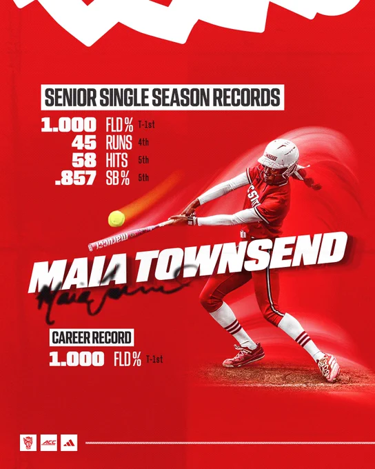 Graphic featuring NC State softball player Maia Townsend swinging a bat against a bright red background with motion effects around the softball. Large white text reads “Maia Townsend.” Statistics highlight her senior single-season records, including a 1.000 fielding percentage tied for first in program history, 45 runs scored (4th), 58 hits (5th), and a .857 stolen base percentage (5th). A second section notes her career 1.000 fielding percentage tied for first all-time. NC State, ACC, and adidas logos appear at the bottom.