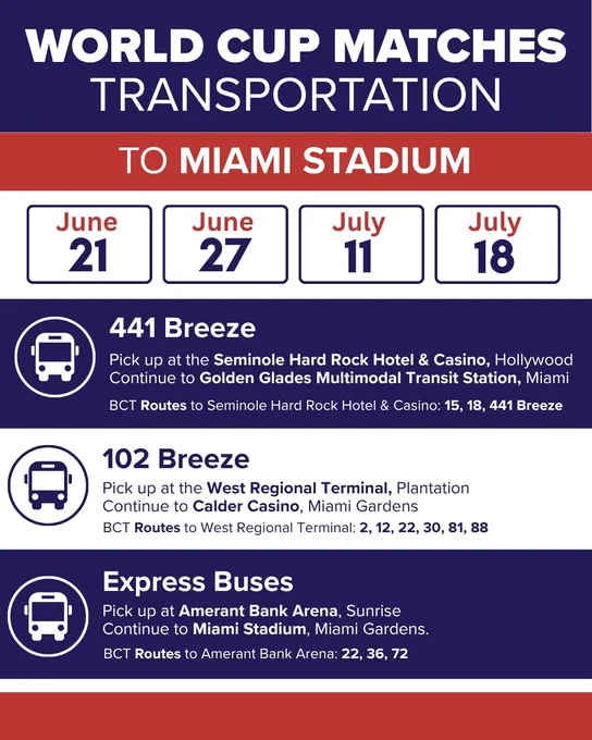 Informational graphic outlining Broward County Transit transportation options to Miami Stadium for World Cup matches on June 21, June 27, July 11, and July 18. The graphic lists the 441 Breeze route from Seminole Hard Rock Hotel & Casino, the 102 Breeze route from West Regional Terminal, and free Express Bus service from Amerant Bank Arena. Connecting BCT routes are also provided.