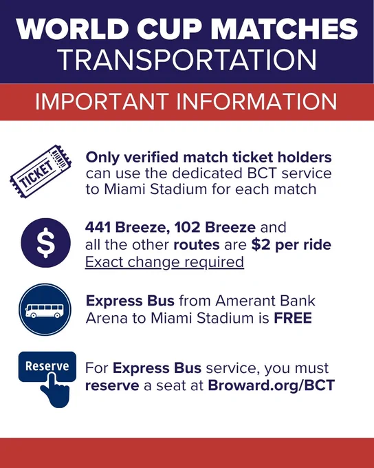 World Cup transportation information graphic from Broward County Transit. Text explains that only verified match ticket holders may use the dedicated BCT service to Miami Stadium. The graphic notes that 441 Breeze, 102 Breeze, and regular BCT routes cost $2 per ride, while the Express Bus from Amerant Bank Arena to Miami Stadium is free. Riders must reserve a seat for the Express Bus service at Broward.org/BCT.