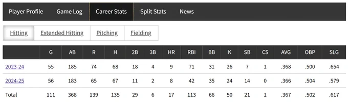 McHenry County College JUCO stats