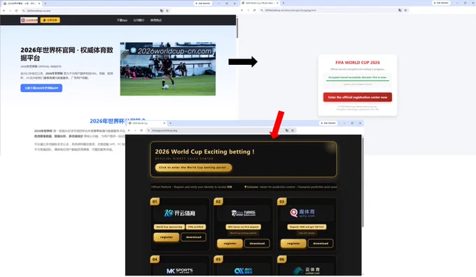 The image shows three screenshots of fraudulent websites. The first screenshot is of a page with a headline about the 2026 World Cup, with a focus on related news. The second screenshot shows a warning page from the official FIFA World Cup 2026 site, cautioning users about potential scams and instructing them to only use official registration. The third screenshot displays a betting website with options for gambling related to the World Cup, featuring various betting platforms and logos. Arrows connect the screenshots from left, right, bottom.