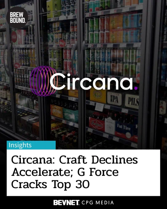 Circana: Craft Declines Accelerate Thru Mid-May; Elysian, Lagunitas & Georgetown Buck Trends; Voodoo Ranger G Force Cracks Top 30