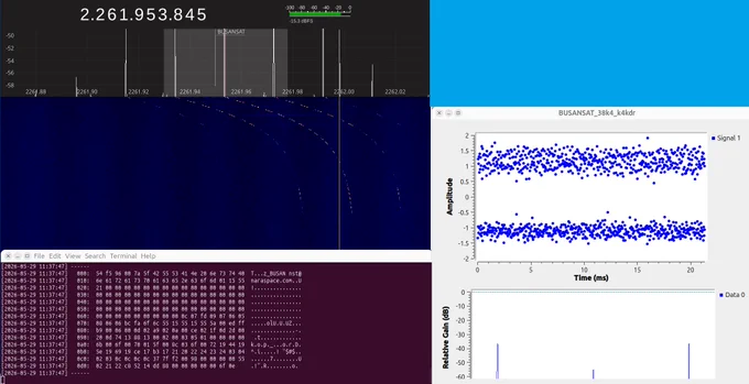 38k4 packets from BusanSat in GQRX.    AX100 frames decoded in GNU Radio   gr-satellites