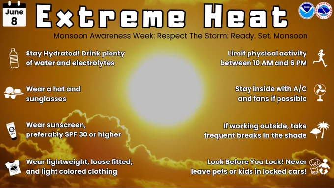 Alt text: An infographic about extreme heat safety on a warm orange background with a glowing sun breaking through clouds. The top features a calendar icon reading "June 8" alongside a bold title that reads "Extreme Heat," with a subtitle: "Monsoon Awareness Week: Respect The Storm: Ready. Set. Monsoon." The NOAA and National Weather Service logos are in the top right corner.