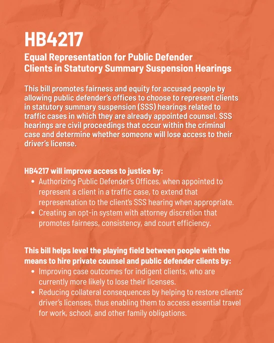 Orange graphic that reads, "HB4217: Equal Representation for Public Defender Clients in Statutory Summary Suspension Hearings. This bill promotes fairness and equity for accused people by allowing public defender’s offices to choose to represent clients in statutory summary suspension (SSS) hearings related to traffic cases in which they are already appointed counsel. SSS hearings are civil proceedings that occur within the criminal case and determine whether someone will lose access to their driver’s license. HB4217 will improve access to justice by:
- Authorizing Public Defender’s Offices, when appointed to represent a client in a traffic case, to extend that representation to the client’s SSS hearing when appropriate.
- Creating an opt-in system with attorney discretion that promotes fairness, consistency, and court efficiency.