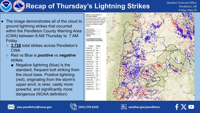 Graphic showing the amount of cloud to ground lightning strikes that occured in the Pendleton County Warning Area during Thusdays lightning event