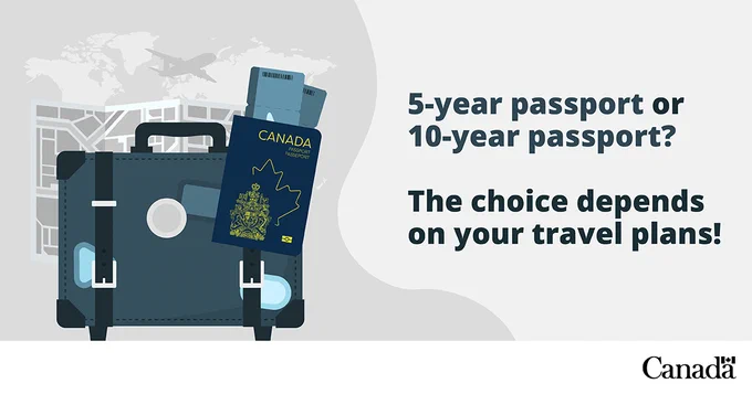 Suitcase with Canadian passport and boarding passes against a travel map background, highlighting passport duration choices.
