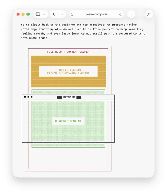 screenshot of blogpost showing a sick virtualizer explainer graphic