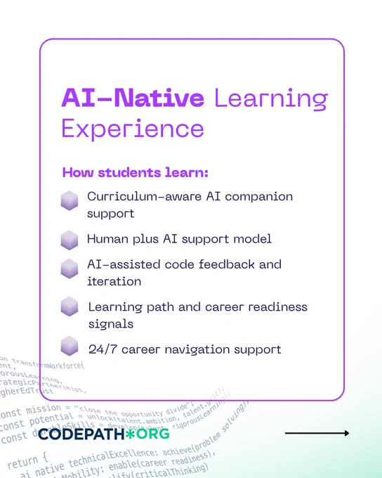 Flyer titled "AI-Native Learning Experience" by CodePath.org. Features include curriculum-aware AI companion support, human plus AI support model, AI-assisted code feedback, learning path and career readiness signals, and 24/7 career navigation support. Background includes coding text in light gray.